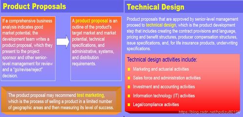 保險(xiǎn)產(chǎn)品開(kāi)發(fā) 承接總公司業(yè)務(wù)的策略與實(shí)踐