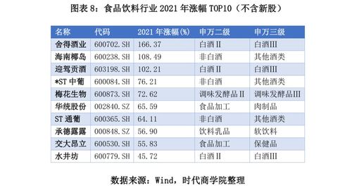 2021年A股食品飲料行業深度報告 板塊業績回暖可期，優質企業承接總公司業務機遇